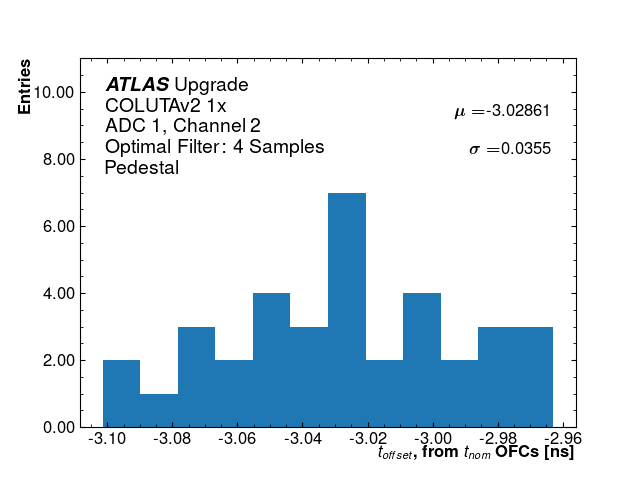 Hist_T_Offset_ADC1_Channel2_1x.png