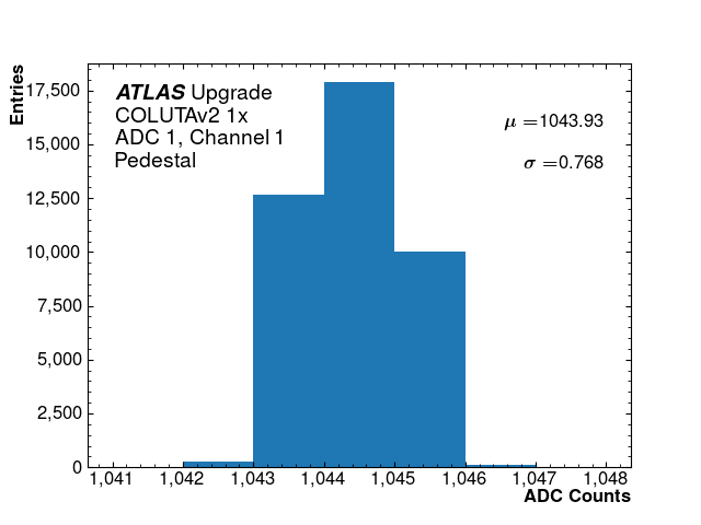 hist_pedestal_ADC1_Channel1_1x.png