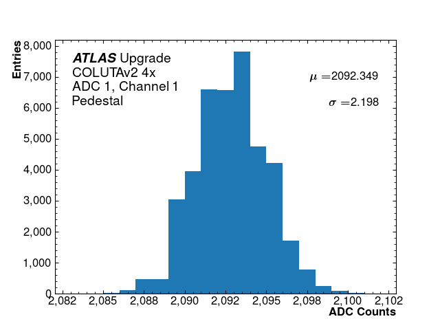 hist_pedestal_ADC1_Channel1_4x.png