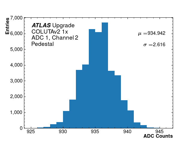 hist_pedestal_ADC1_Channel2_1x.png