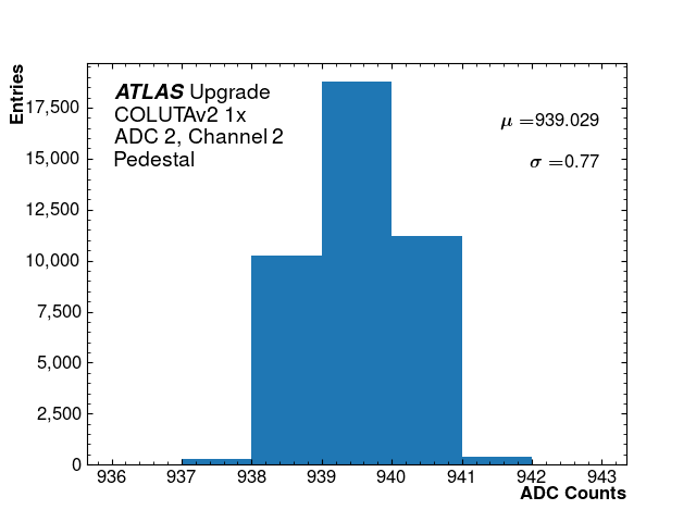 hist_pedestal_ADC2_Channel2_1x.png
