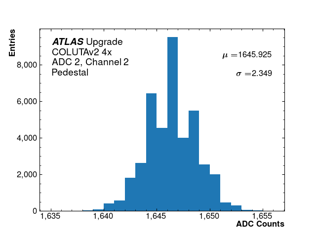 hist_pedestal_ADC2_Channel2_4x.png