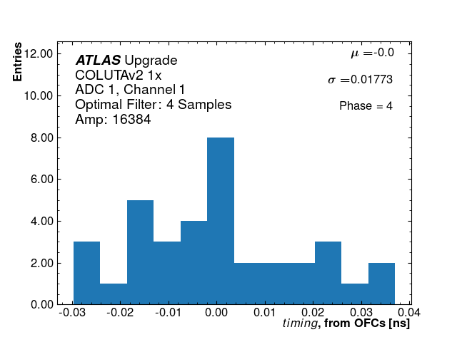 Hist_timing_ADC1_Channel1_phase4_1x.png