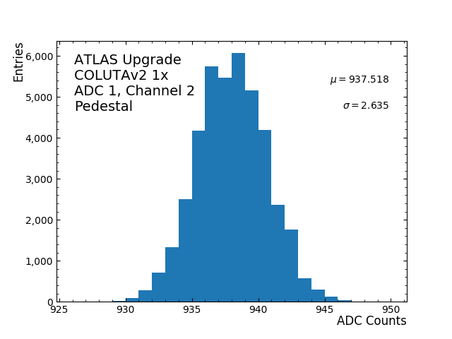 hist_pedestal_ADC1_Channel2.png