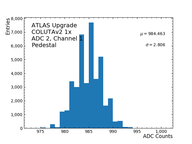 hist_pedestal_ADC2_Channel1.png