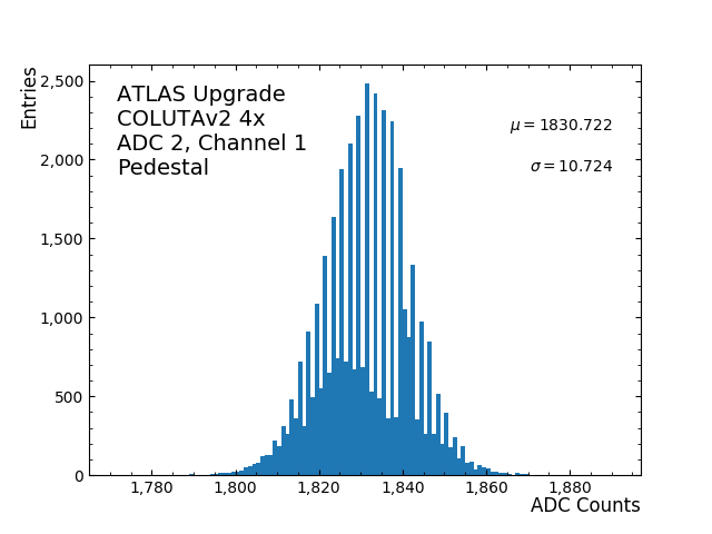 hist_pedestal_ADC2_Channel1_4x.png