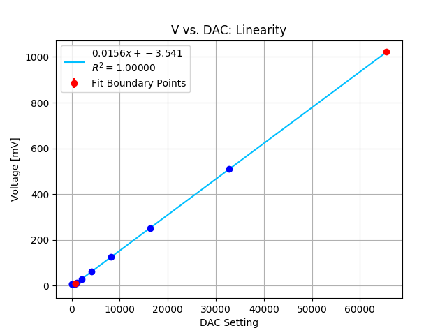 DAC_linearity.png