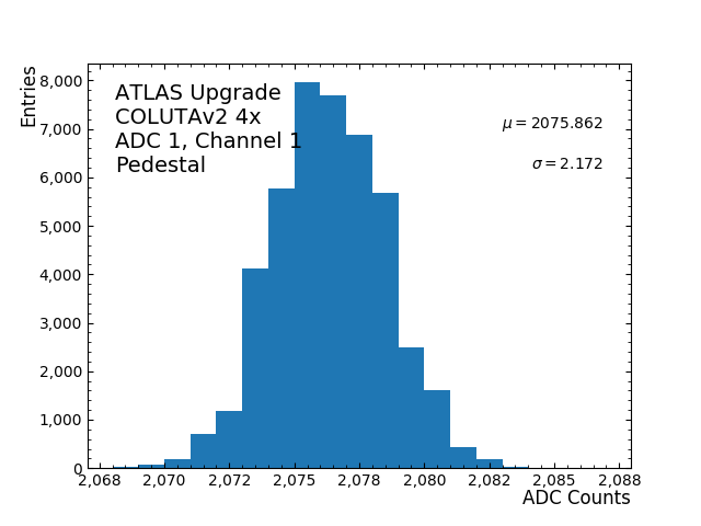 hist_pedestal_ADC1_Channel1_4x.png