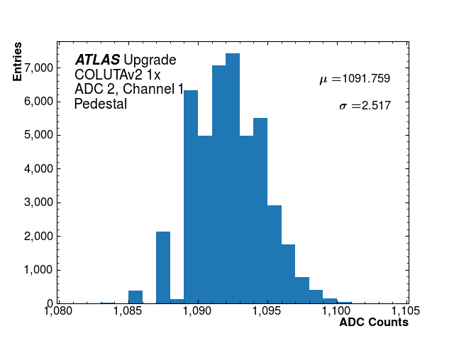 hist_pedestal_ADC2_Channel1.png