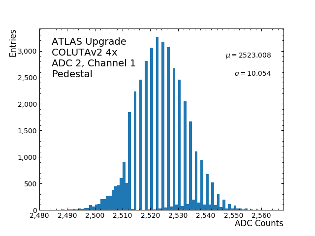 hist_pedestal_ADC2_Channel1_4x.png