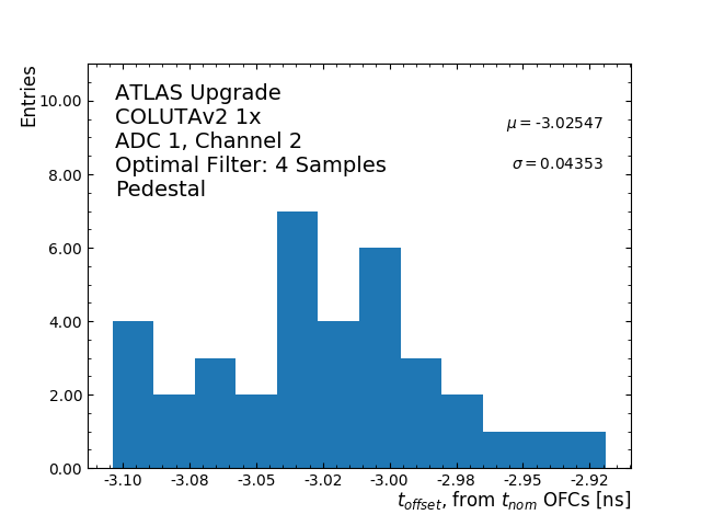 Hist_T_Offset_ADC1_Channel2_1x.png