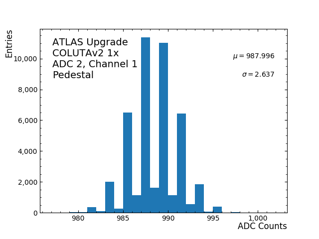 hist_pedestal_ADC2_Channel1_1x.png
